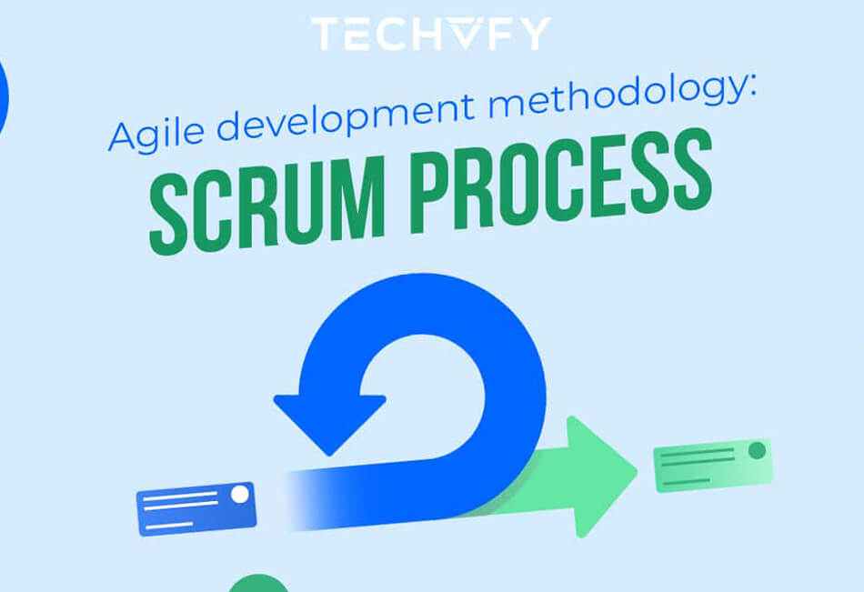 Scrum for software development