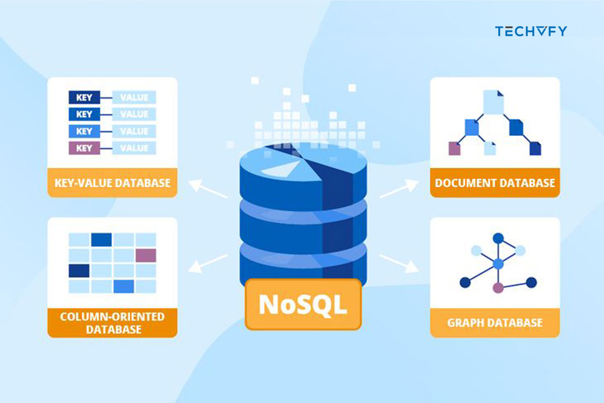 Types-of-noSQL-databases