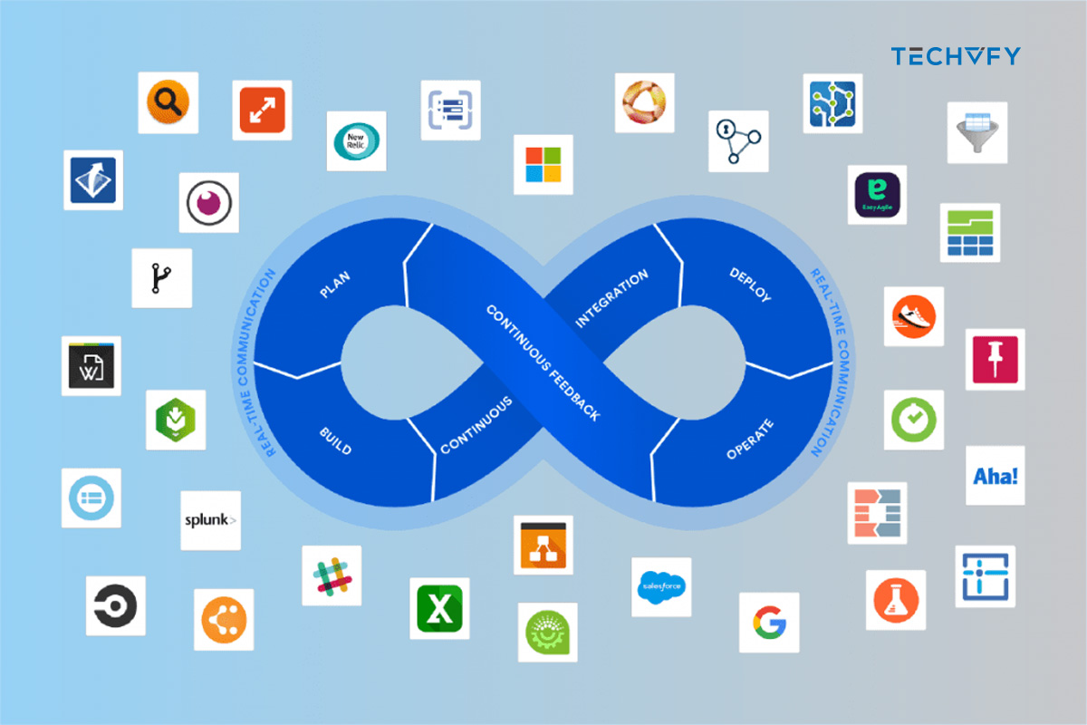 top continuous integration tools