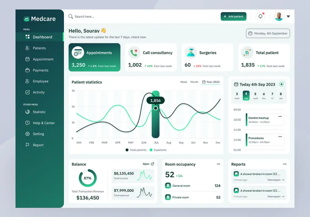 hospital management system development 2